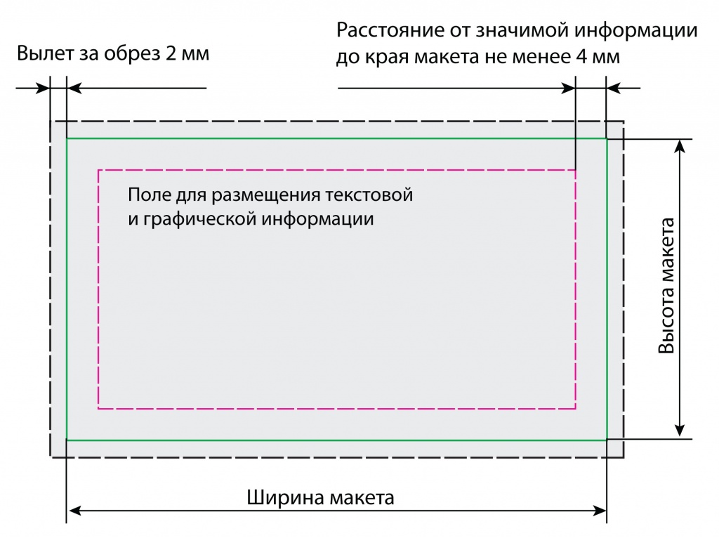 Как делать печатную часть проекта